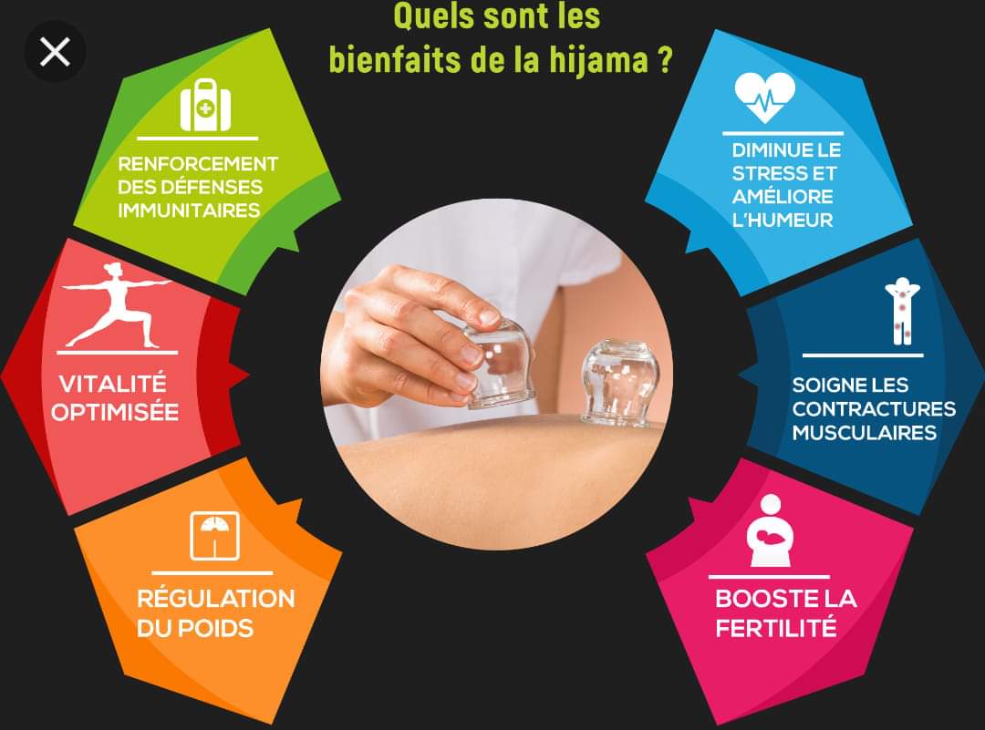 Bienfaits physiques de la hijama