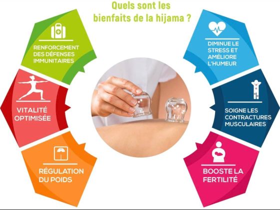 Bienfaits physiques de la hijama